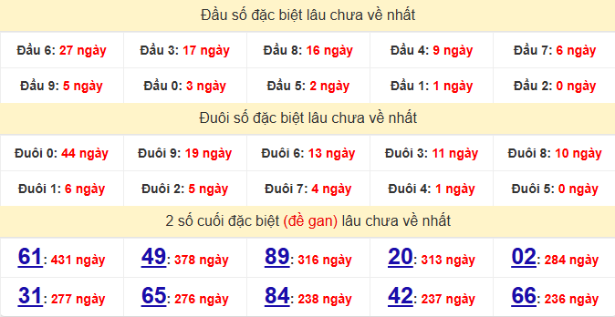 dac-biet-ca-mau-lau-ve-ngay-11-5 dac-biet-ca-mau-lau-ve-ngay-11-5