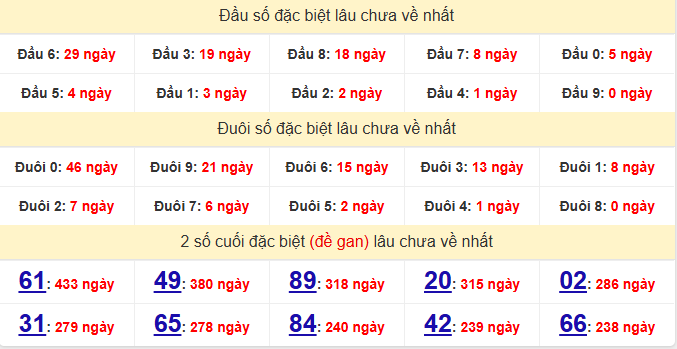 dac-biet-ca-mau-lau-ve-ngay-25-5 dac-biet-ca-mau-lau-ve-ngay-25-5