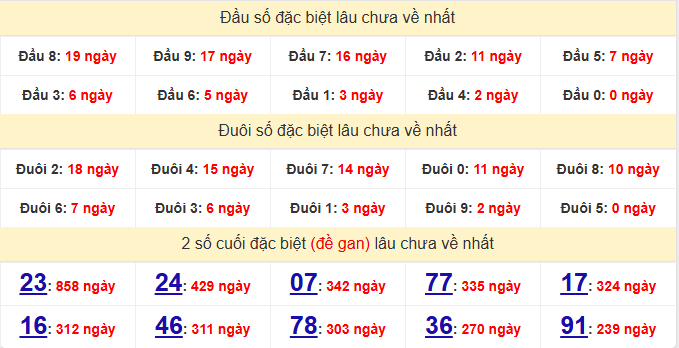 dac-biet-can-tho-lau-ve-ngay-13-5 dac-biet-can-tho-lau-ve-ngay-13-5