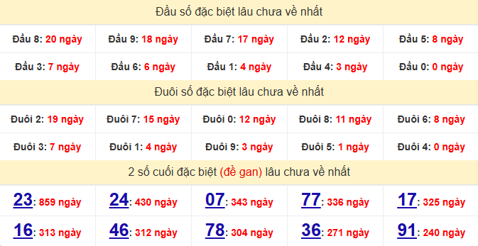 dac-biet-can-tho-lau-ve-ngay-20-5 dac-biet-can-tho-lau-ve-ngay-20-5