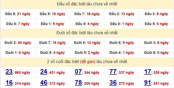 dac-biet-can-tho-lau-ve-ngay-27-5