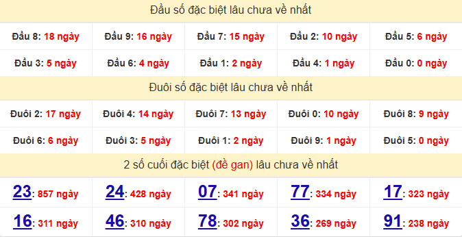 dac-biet-can-tho-lau-ve-ngay-6-5