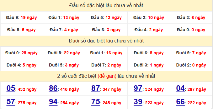 dac-biet-da-lat-lau-ve-ngay-17-5