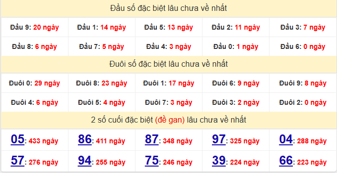 dac-biet-da-lat-lau-ve-ngay-24-5