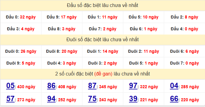 dac-biet-da-lat-lau-ve-ngay-3-5