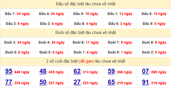 dac-biet-da-nang-lau-ve-ngay-16-5 dac-biet-da-nang-lau-ve-ngay-16-5