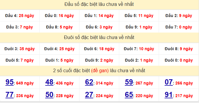 dac-biet-da-nang-lau-ve-ngay-20-5