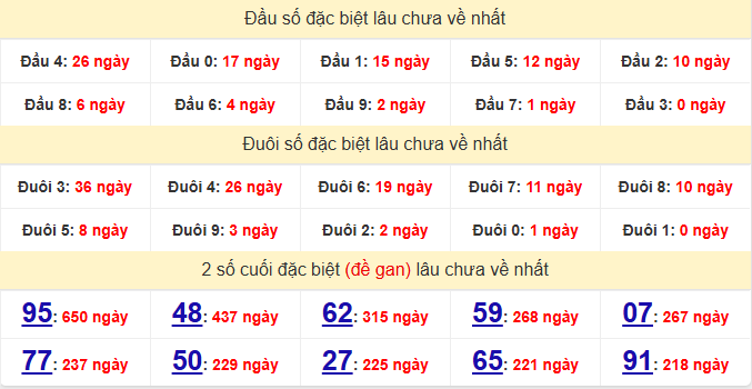 dac-biet-da-nang-lau-ve-ngay-23-5