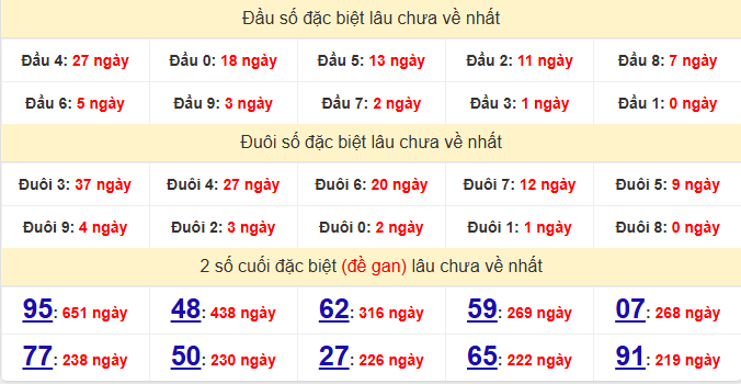 dac-biet-da-nang-lau-ve-ngay-27-5 dac-biet-da-nang-lau-ve-ngay-27-5