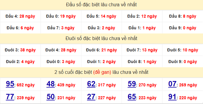 dac-biet-da-nang-lau-ve-ngay-30-5