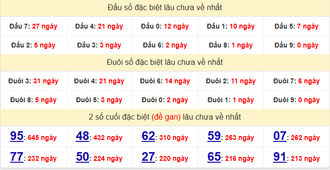 dac-biet-da-nang-lau-ve-ngay-6-5