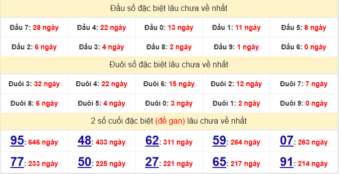 dac-biet-da-nang-lau-ve-ngay-9-5