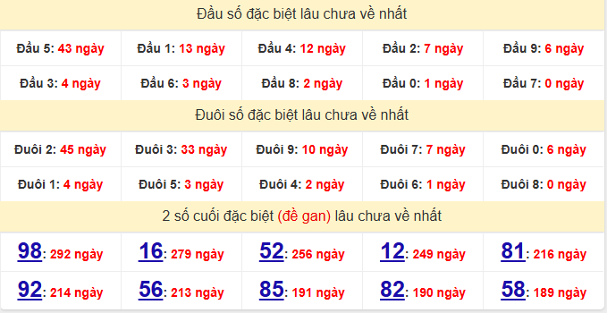 dac-biet-dac-lac-lau-ve-ngay-12-5 dac-biet-dac-lac-lau-ve-ngay-12-5