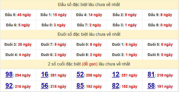 dac-biet-dac-lac-lau-ve-ngay-26-5
