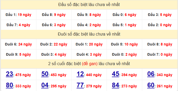 dac-biet-dac-nong-lau-ve-ngay-16-5