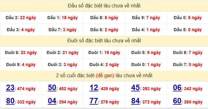 dac-biet-dac-nong-lau-ve-ngay-2-5