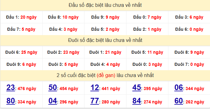 dac-biet-dac-nong-lau-ve-ngay-23-5