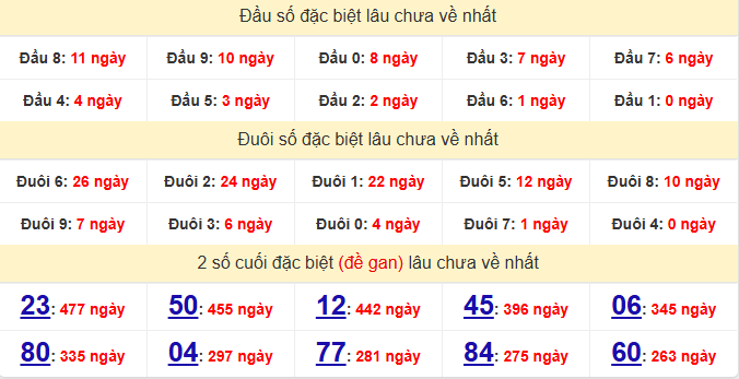 dac-biet-dac-nong-lau-ve-ngay-30-5