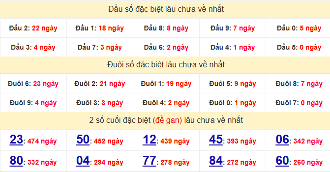 dac-biet-dac-nong-lau-ve-ngay-9-5