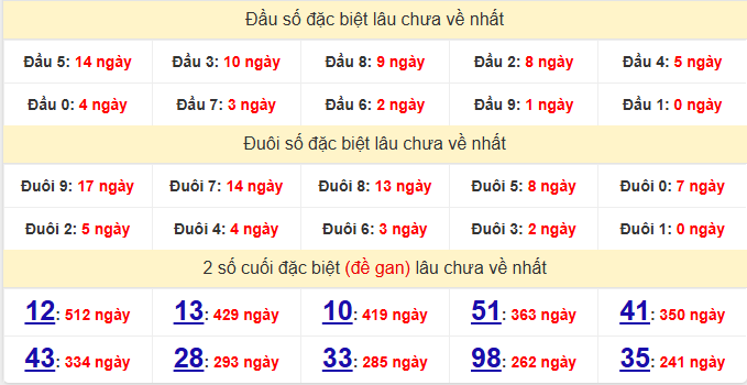 dac-biet-dong-nai-lau-ve-ngay-13-5 dac-biet-dong-nai-lau-ve-ngay-13-5
