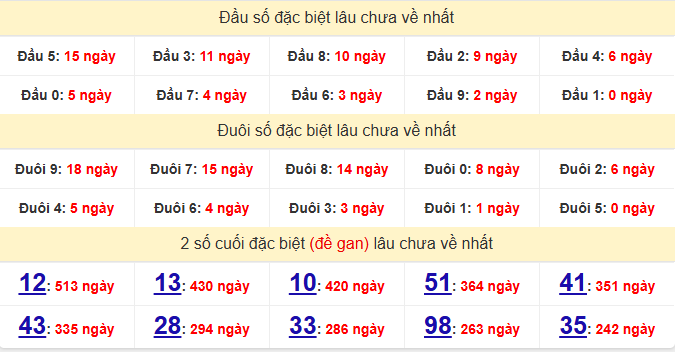dac-biet-dong-nai-lau-ve-ngay-20-5 dac-biet-dong-nai-lau-ve-ngay-20-5