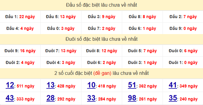 dac-biet-dong-nai-lau-ve-ngay-6-5