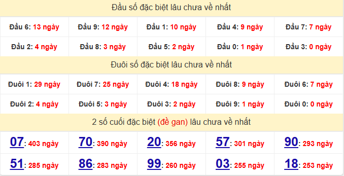 dac-biet-dong-thap-lau-ve-ngay-1-6