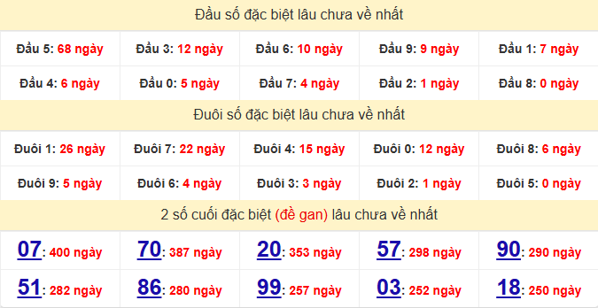 dac-biet-dong-thap-lau-ve-ngay-11-5 dac-biet-dong-thap-lau-ve-ngay-11-5
