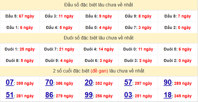 dac-biet-dong-thap-lau-ve-ngay-4-5
