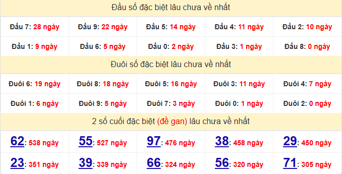 dac-biet-gia-lai-lau-ve-ngay-15-5