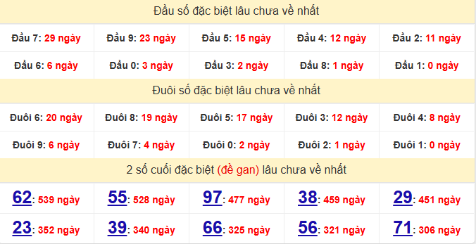 dac-biet-gia-lai-lau-ve-ngay-22-5