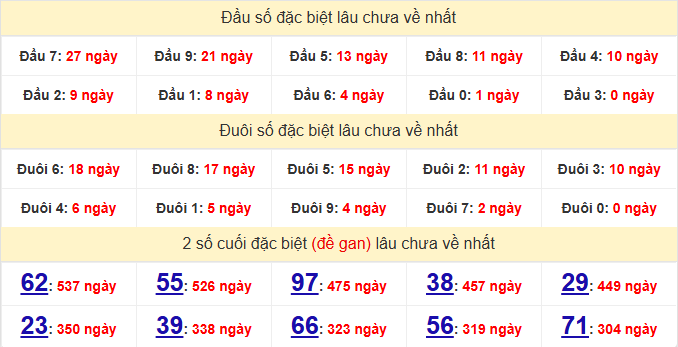 dac-biet-gia-lai-lau-ve-ngay-8-5