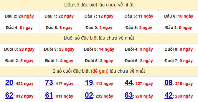 dac-biet-hau-giang-lau-ve-ngay-30-5