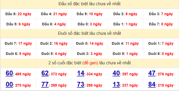 dac-biet-hcm-lau-ve-ngay-11-5 dac-biet-hcm-lau-ve-ngay-11-5