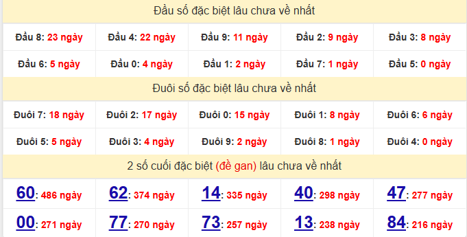 dac-biet-hcm-lau-ve-ngay-16-5