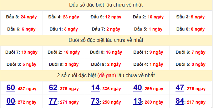 dac-biet-hcm-lau-ve-ngay-18-5