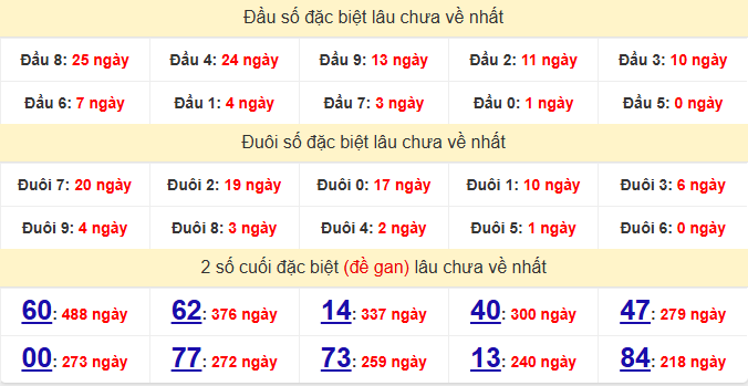 dac-biet-hcm-lau-ve-ngay-23-5