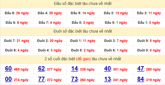 dac-biet-hcm-lau-ve-ngay-25-5 dac-biet-hcm-lau-ve-ngay-25-5