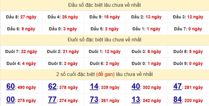 dac-biet-hcm-lau-ve-ngay-30-5