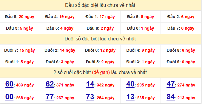 dac-biet-hcm-lau-ve-ngay-4-5