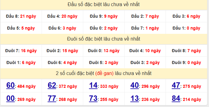dac-biet-hcm-lau-ve-ngay-9-5