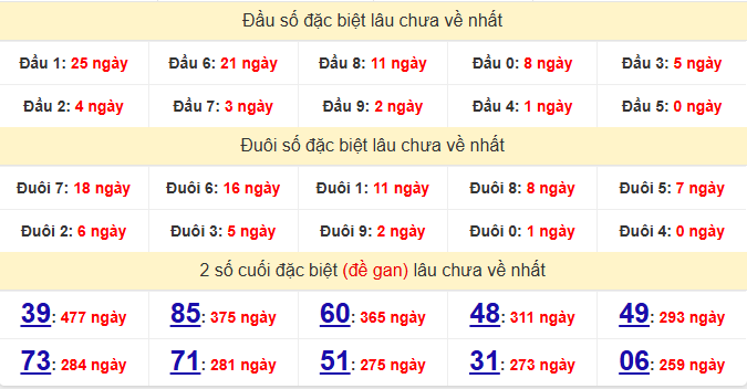 dac-biet-hue-lau-ve-ngay-1-6 dac-biet-hue-lau-ve-ngay-1-6