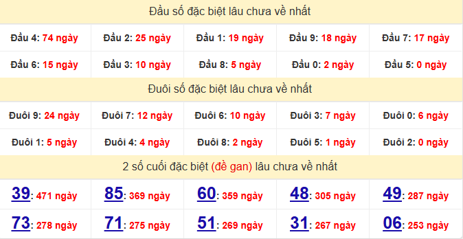 dac-biet-hue-lau-ve-ngay-10-5