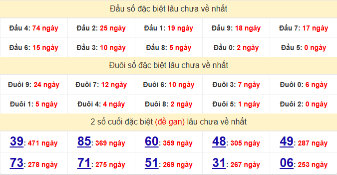 dac-biet-hue-lau-ve-ngay-11-5 dac-biet-hue-lau-ve-ngay-11-5