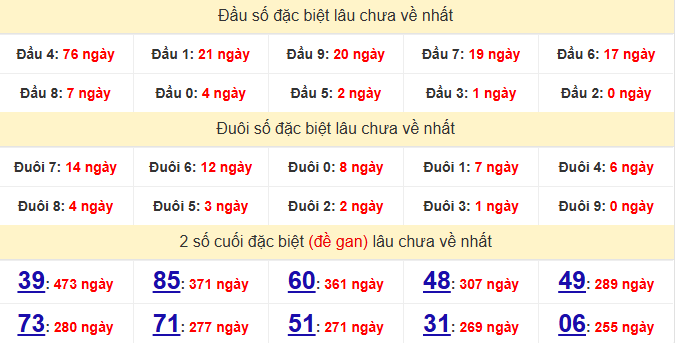 dac-biet-hue-lau-ve-ngay-17-5