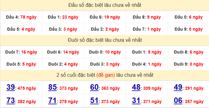 dac-biet-hue-lau-ve-ngay-24-5