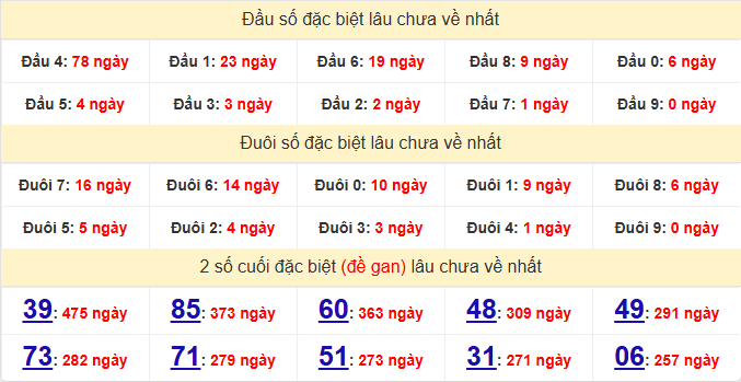 dac-biet-hue-lau-ve-ngay-25-5