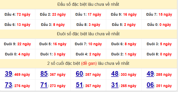 dac-biet-hue-lau-ve-ngay-3-5