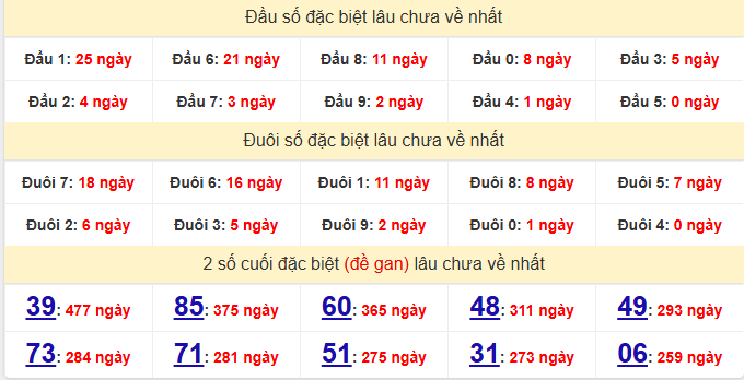 dac-biet-hue-lau-ve-ngay-31-5
