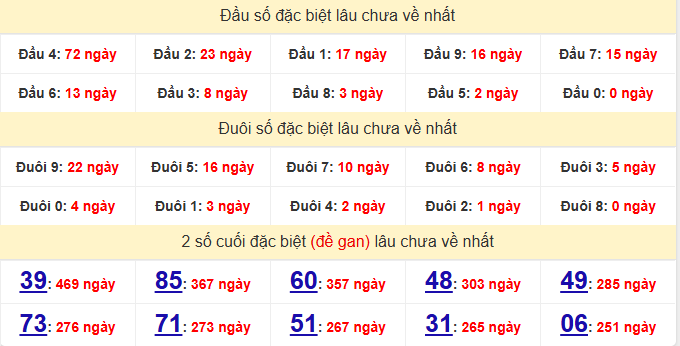 dac-biet-hue-lau-ve-ngay-4-5